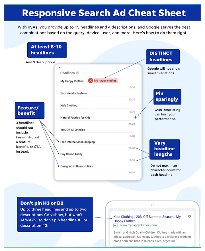 dijital reklamcılık - duyarlı arama ağı reklamı kısa bilgi sayfası