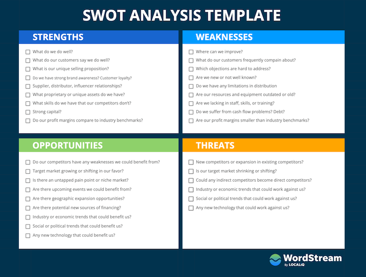 b2b 대 b2c 마케팅 - swot 분석 템플릿