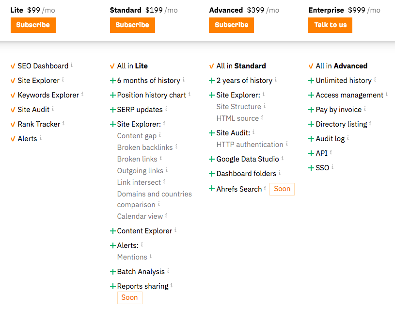 Ahrefs pricing plans