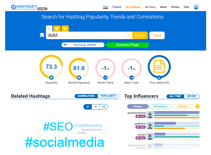 Narzędzie Hashtagify