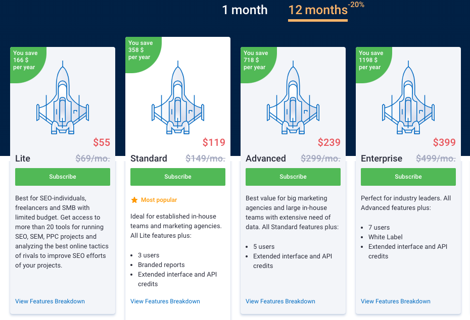 Serpstat pricing plans