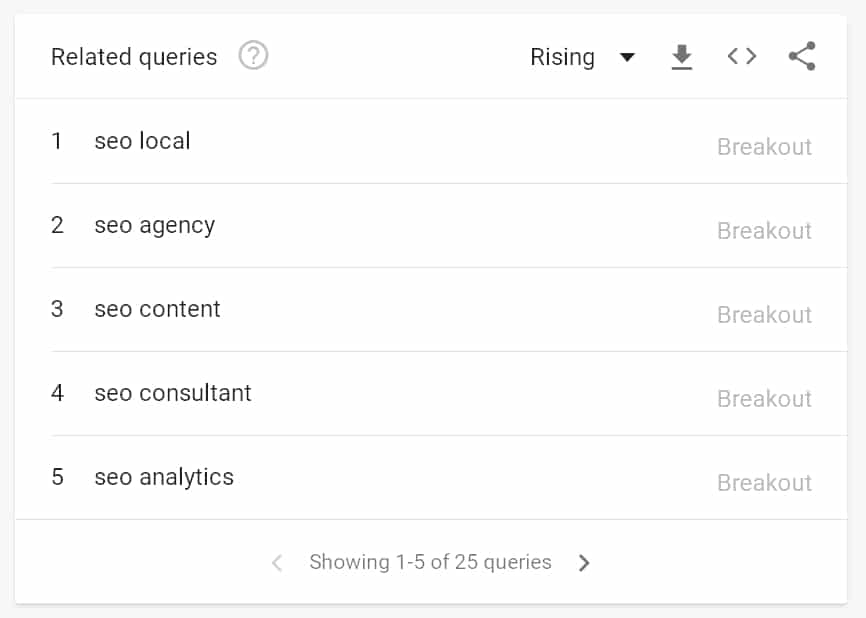 Google Trends - Requêtes liées au référencement