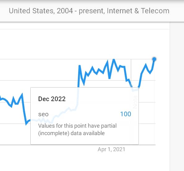 Google Trends - Données de référencement