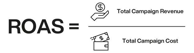 ROAS: Reklam Harcama Getirisi