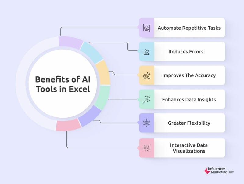 Manfaat Alat AI di Excel