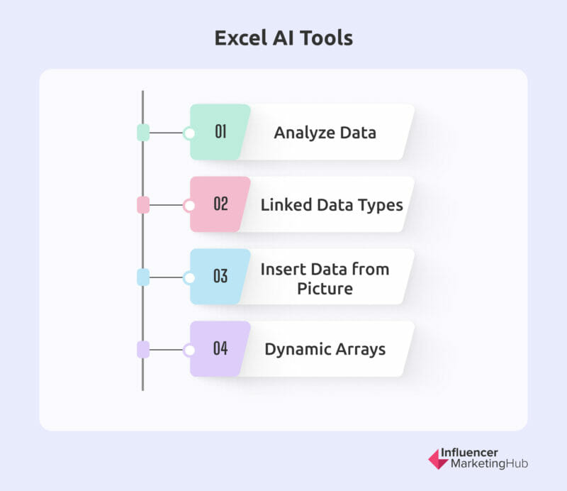 Alat AI Excel