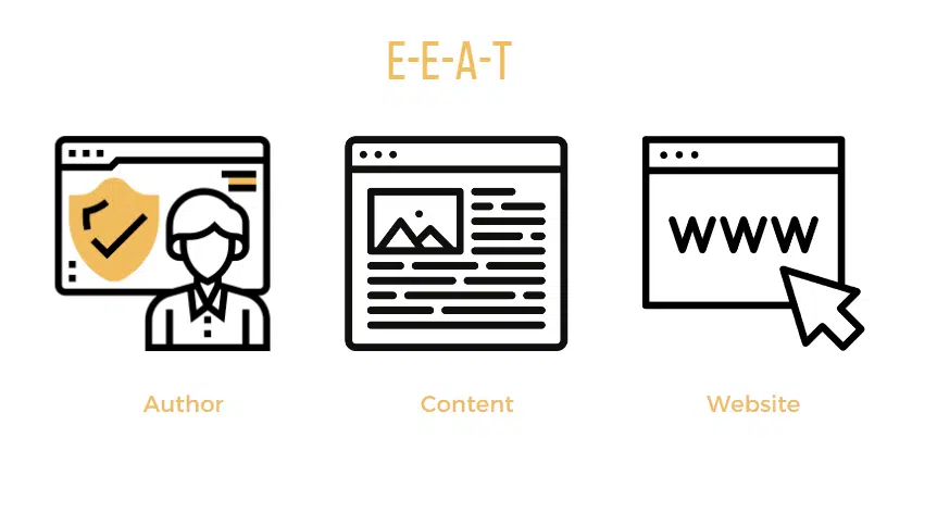 AI コンテンツの E-E-A-T: SEO チェックリスト
