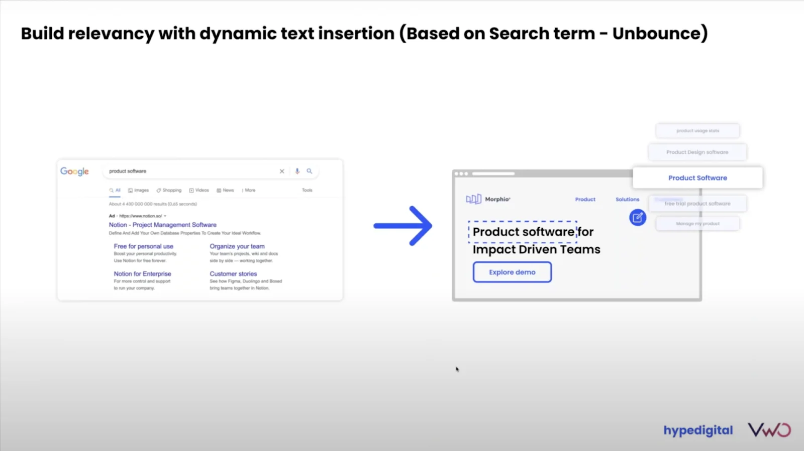 Relevanz mit dynamischer Texteinfügung