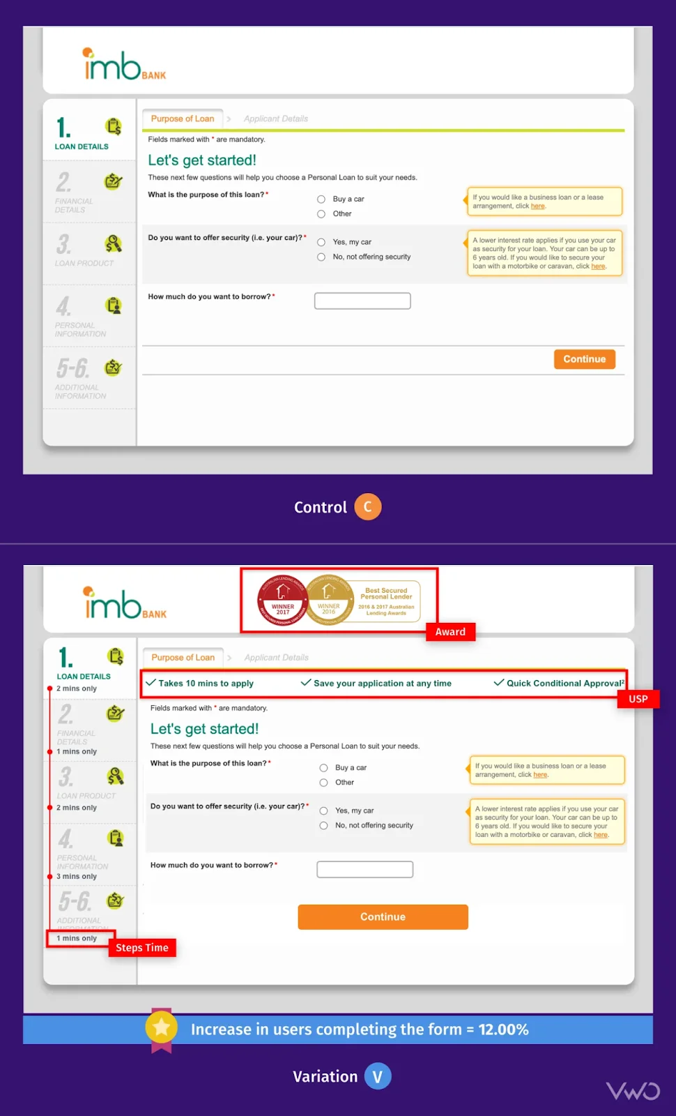 Erfolgsgeschichte der IMB-Bank