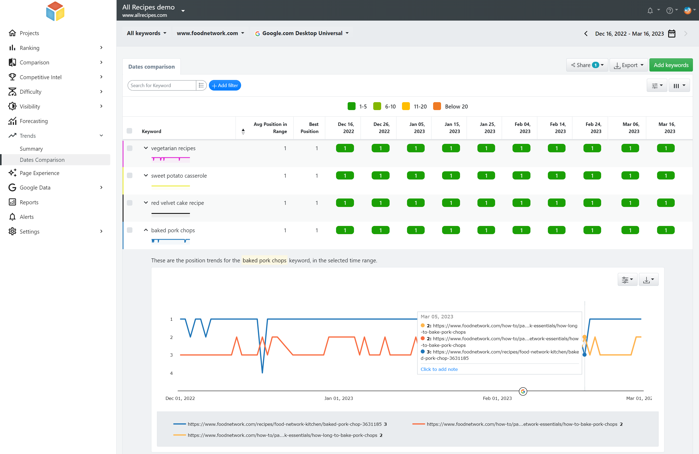 classement Web avancé, comparaison de dates dans les tendances