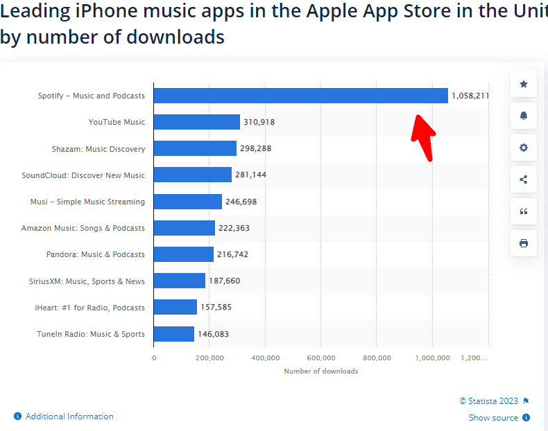 application musicale la plus téléchargée