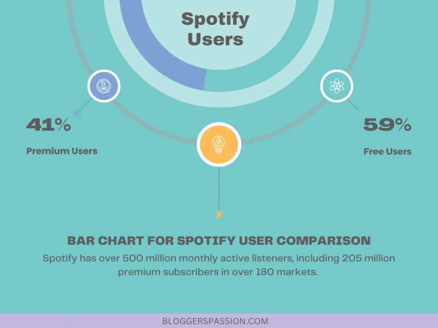 total d'utilisateurs spotify