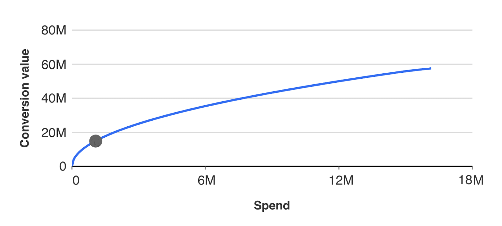 Google 広告 パフォーマンス プランナー