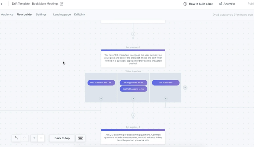 chatbot à la dérive