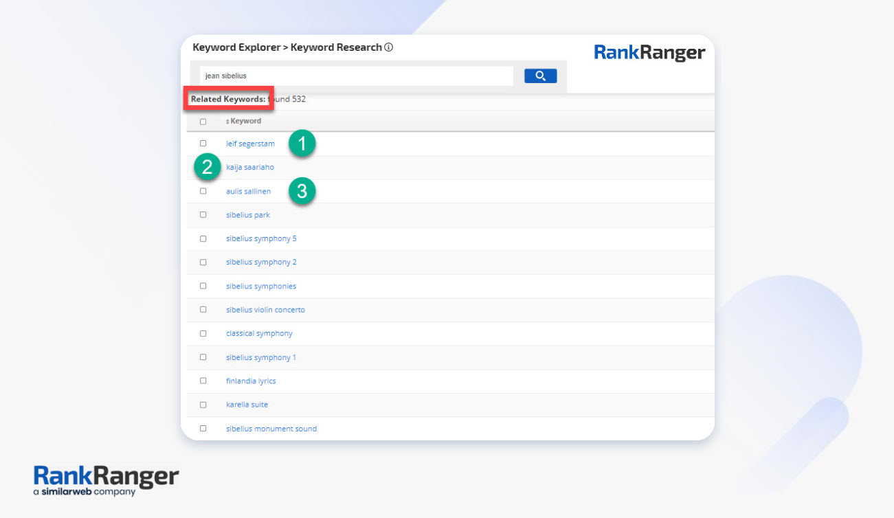 Rapport Rank Ranger Mots-clés associés