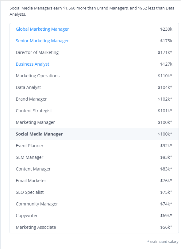 combien gagne un community manager sur les réseaux sociaux