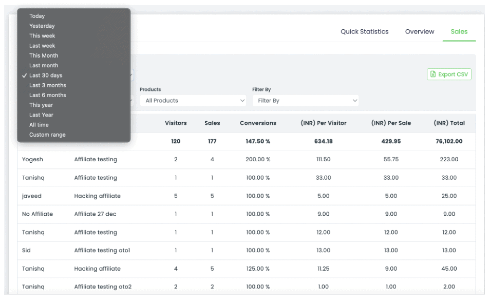 FlexiFunnels Vs. Unbounce : rapports sur le tableau de bord