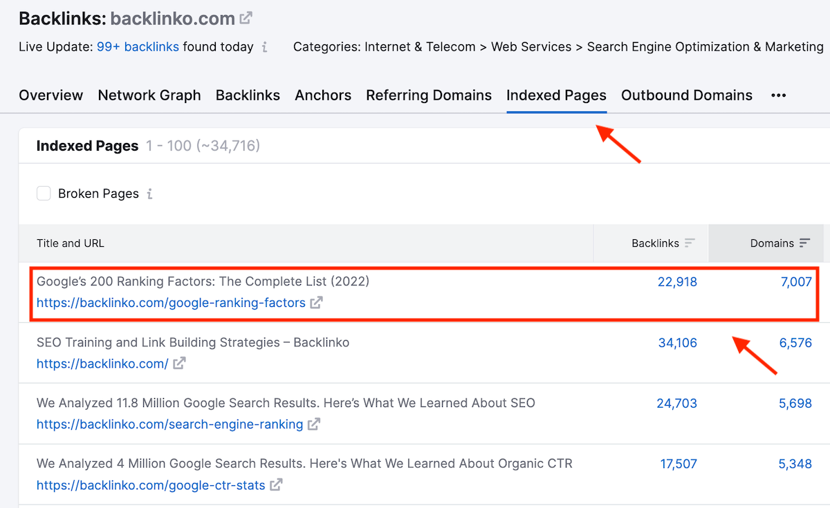 Semrush - Backlink Analysis_Indexed Pages