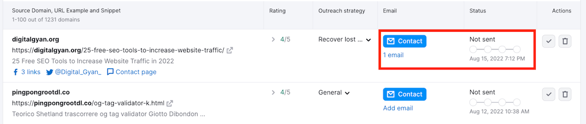 Semrush Workflow 2