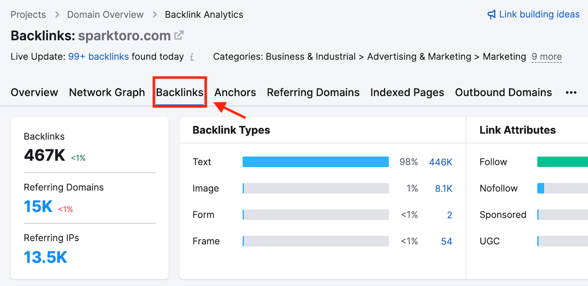 Semrush Backlink Analytics - Sparktoro