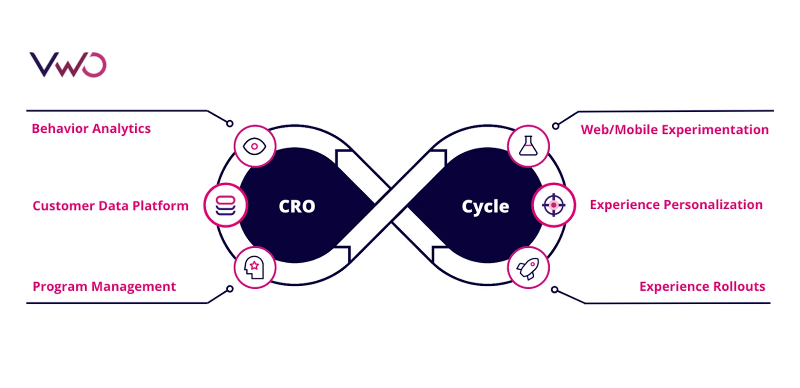 Cro Cycle