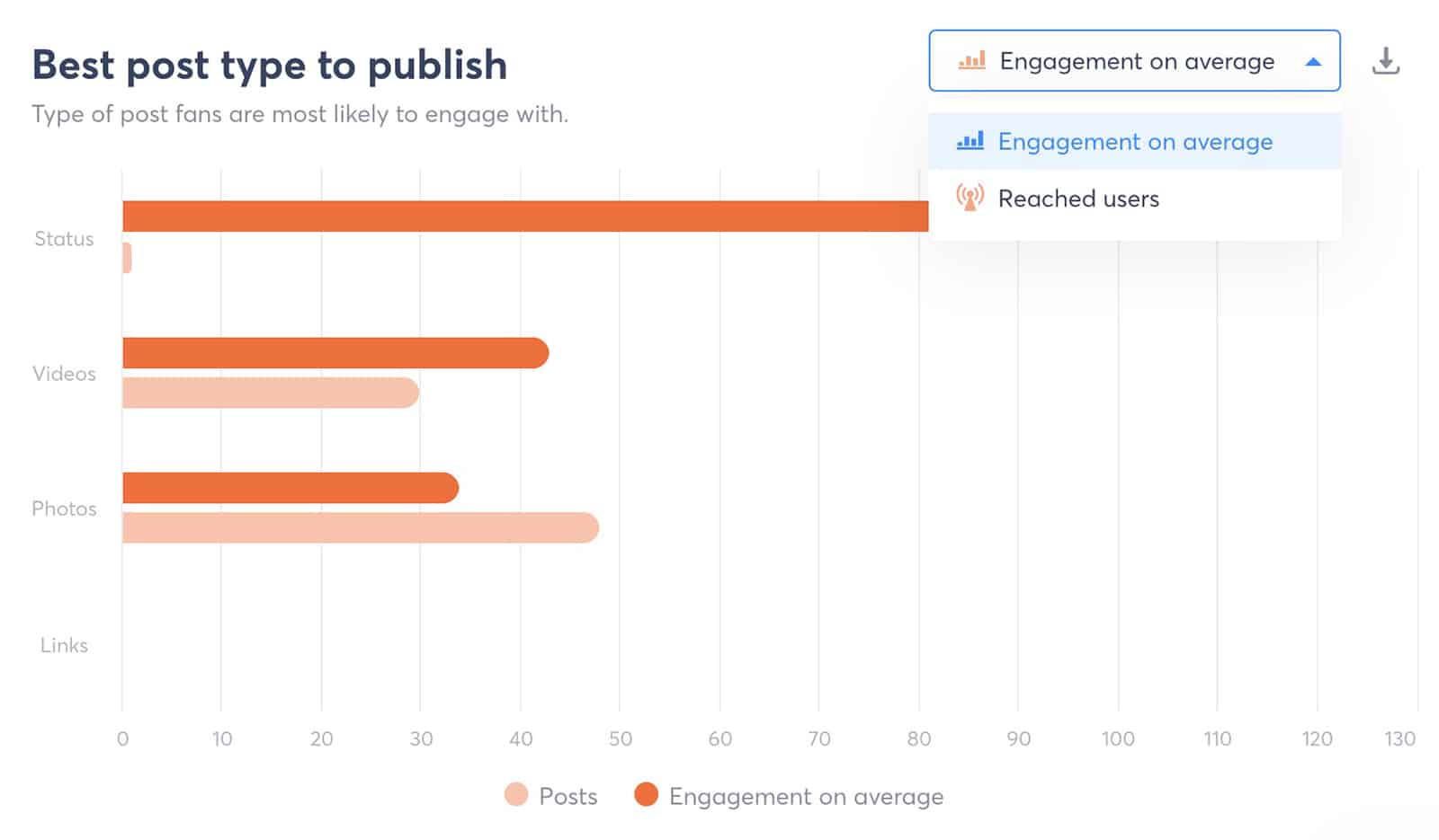 Agorapulse - Facebook 게시물 유형 보고서