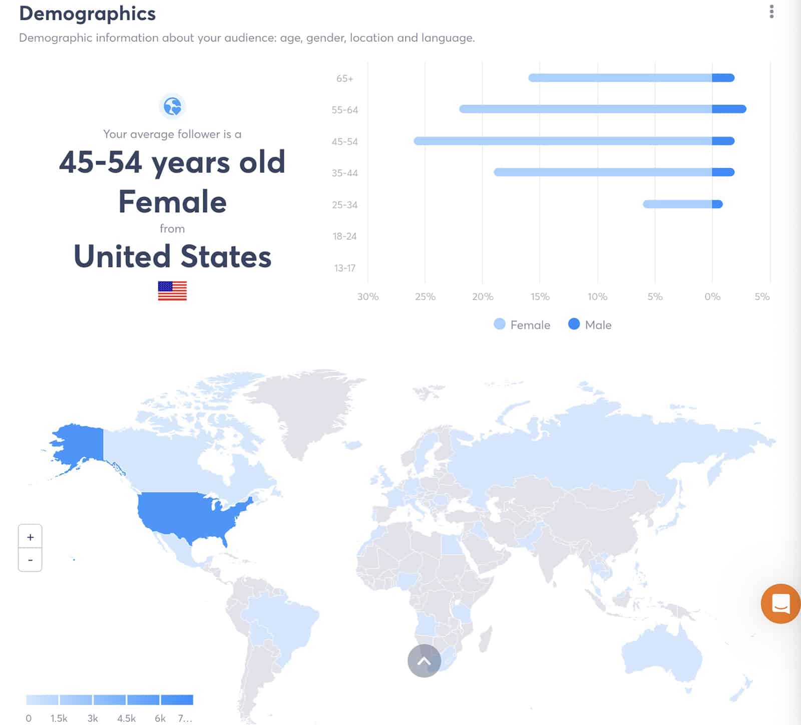 Agorapulse - Facebook 인구 통계 보고서