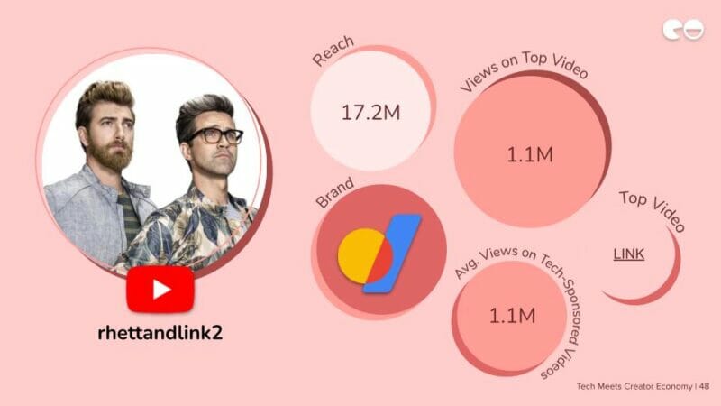 Rhettandlink2 создатель YouTube