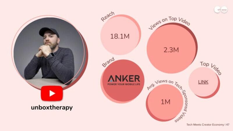 Создатель Unboxtherapy YouTube