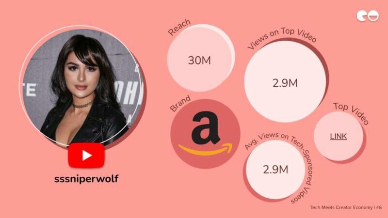 Sssniperwolf популярный создатель YouTube