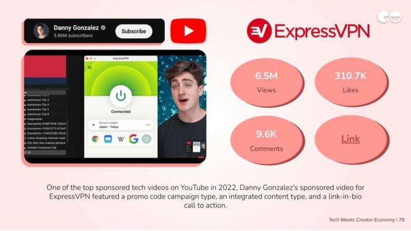 Популярная кампания ExpressVPN