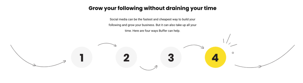 Buffer의 스크린샷은 웹사이트에서 커브와 웨이브 요소를 사용합니다.