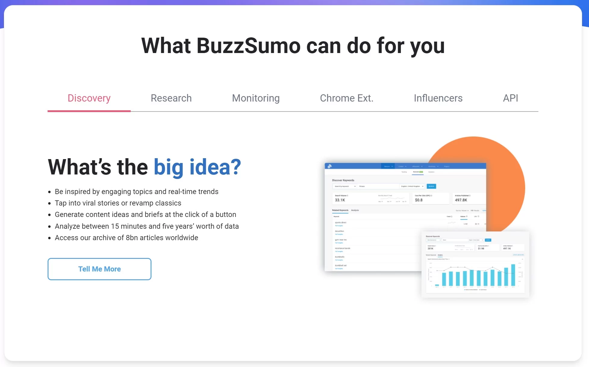 หัวข้อยอดนิยมของ BuzzSumo AI