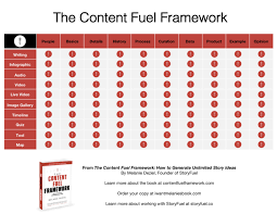 Il quadro del carburante dei contenuti