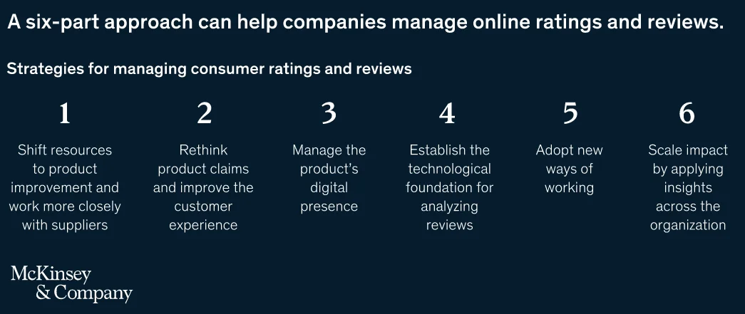 McKinsey & Company의 6단계 접근법