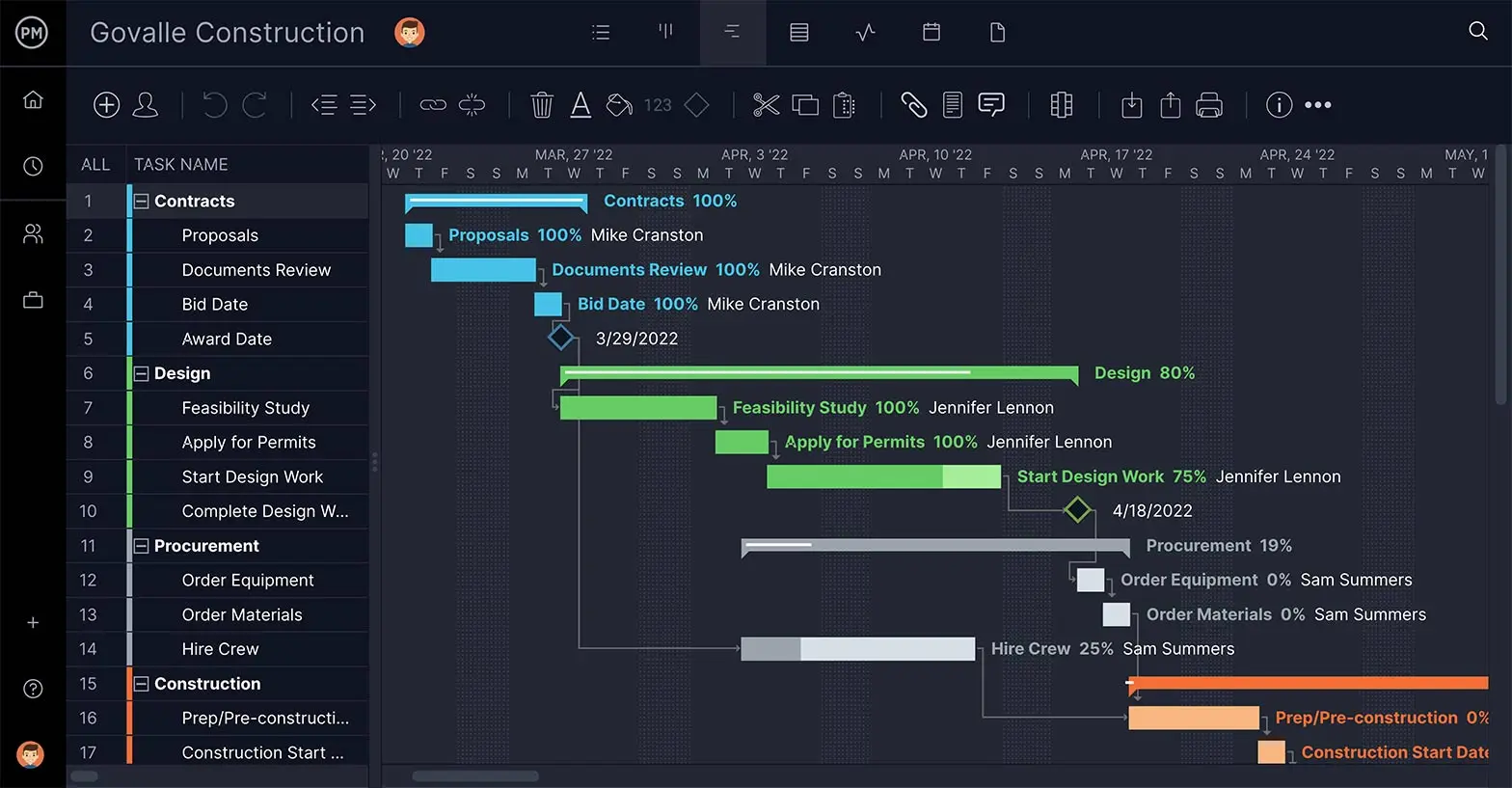 ProjectManager의 간트 차트