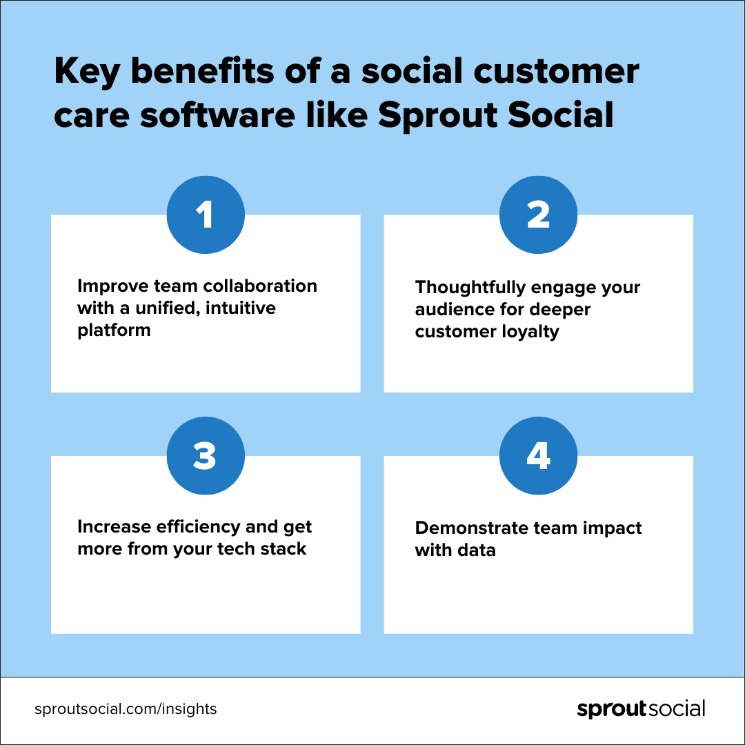 Beneficiile cheie ale software-ului de servicii pentru clienți din rețelele sociale, cum ar fi Sprout Social.