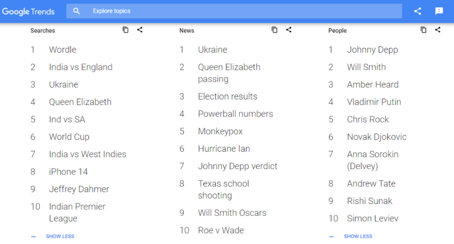 Google Trends, 2022'nin Global Google arama istatistiklerini görüntüledi