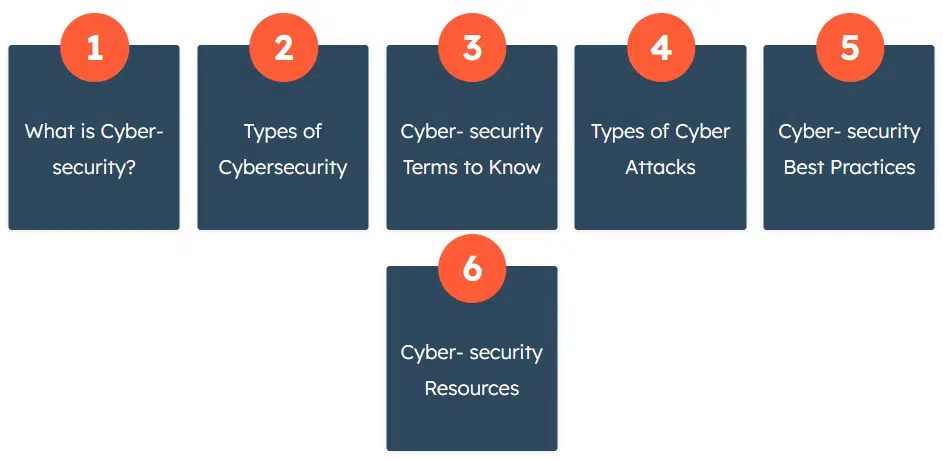 مثال على محتوى دائم الخضرة hubspot