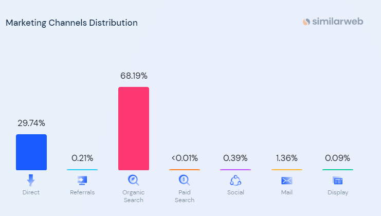 トラフィック ソース