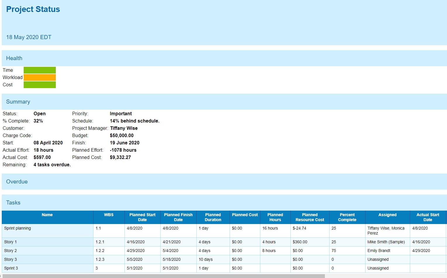 ProjectManager のステータス レポート