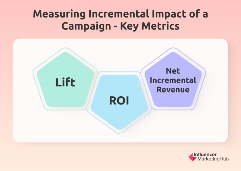 캠페인의 증분 효과 측정 - 주요 지표