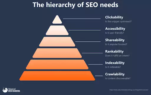 تقنية تحسين محركات البحث (Technical SEO)