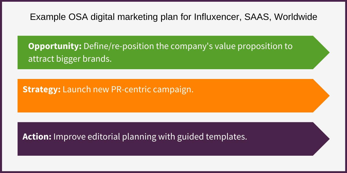 ตัวอย่างแผนการตลาดดิจิทัลของ SAAS