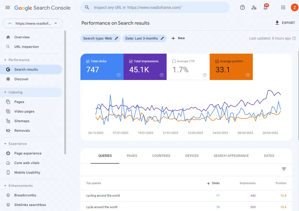 لقطة شاشة لـ Google Search Console تعرض نتائج البحث ومتوسط ​​موضع الإعلان.