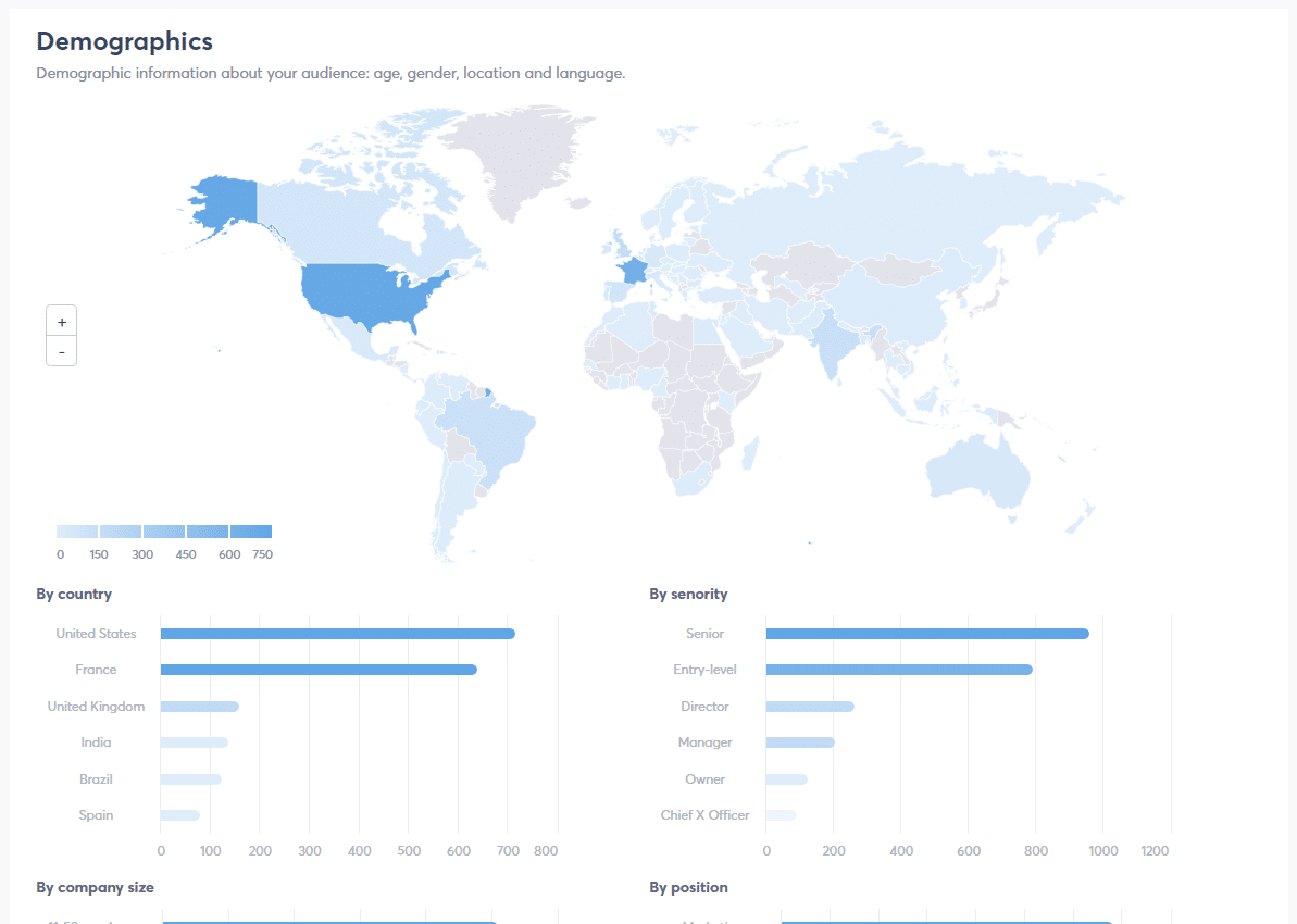 demografi linkedin