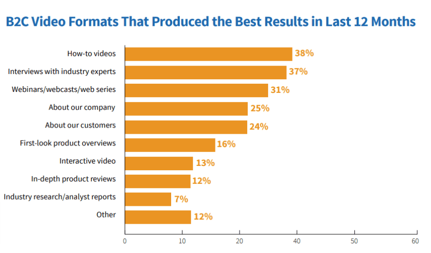 format video