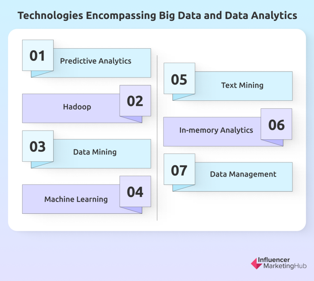 tecnologias que abrangem análise de big data