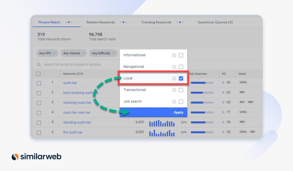 Similarweb キーワード ジェネレーターのローカル フィルター