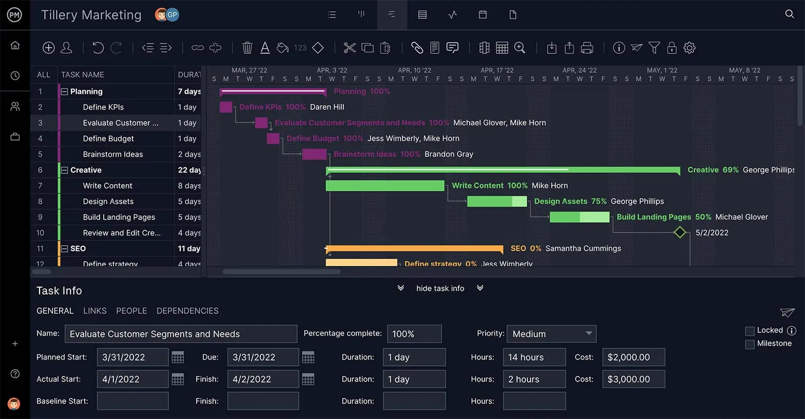 タスク情報を含む ProjectManager のガント チャート